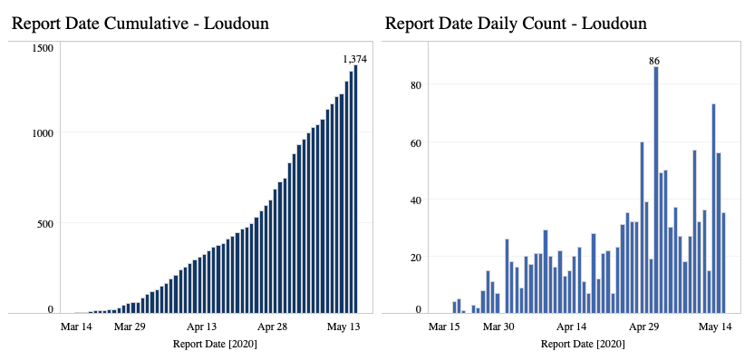 Coronavirus update as of May 15, 2020 | Cases